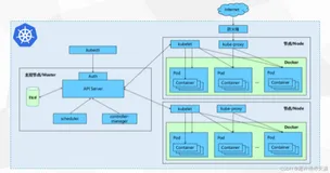 使用二进制方式安装 Kubernetes 1.18.3 版本