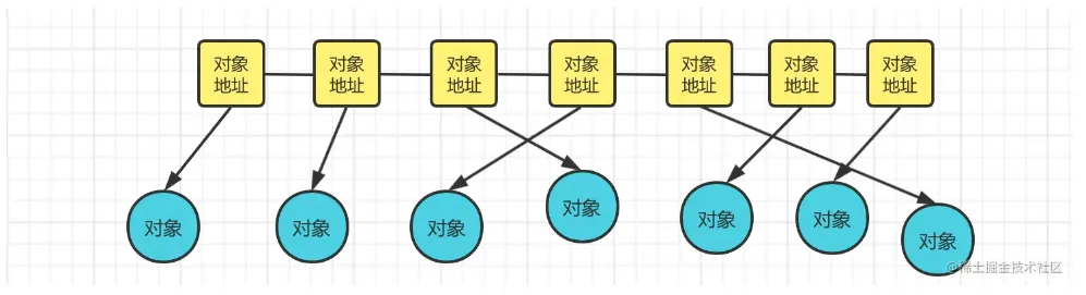 Data Structures | 连载 01 - 动态数组 ArrayList 实现（三）-阿里云开发者社区