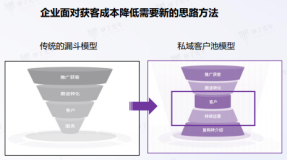 中国SCRM市场行业简析报告