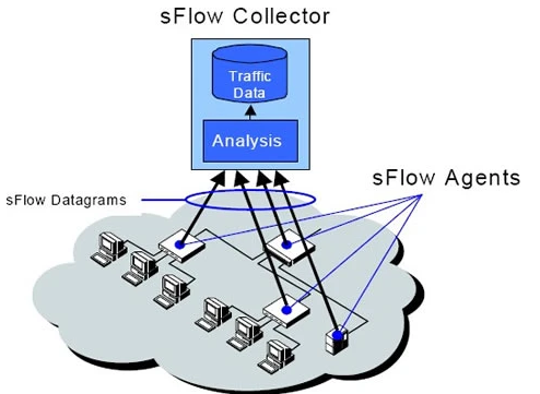 mod_sflow 轻量、实时的流量分析 Apache 模块