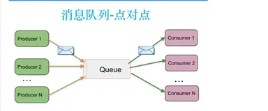 测试中间件 - Kafka Tool 快速入门（一）