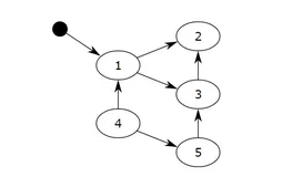 说说Python中的垃圾回收机制？