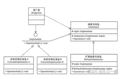适配器模式与桥接模式（2）
