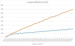 实战|使用Spark Structured Streaming写入Hudi