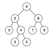 LeetCode刷题day42