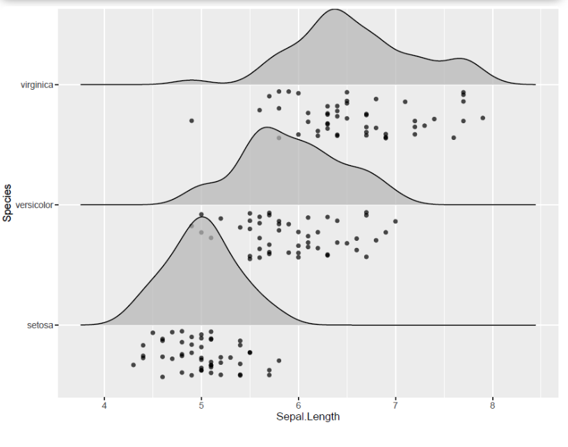 ggridges包—峰峦图详细介绍-阿里云开发者社区