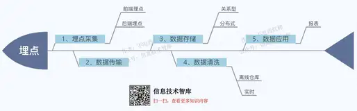 埋点技术：“呵呵，你在网上的一举一动，都在我眼皮子底下”