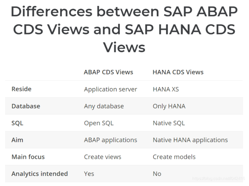 sap-abap-cds-view-hana-cds-view-cds-consumption-view-bo-view