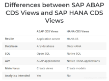 SAP ABAP CDS view和 HANA CDS view的区别，CDS consumption view 和 BO view 的区别