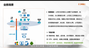 基于SAG  APP实现云上移动办公