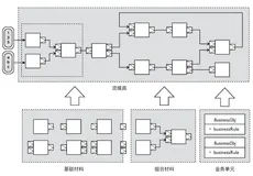 响应式编程的实践