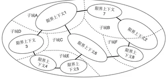 DDD实战之三：整体工作框架和全局需求分析（上）