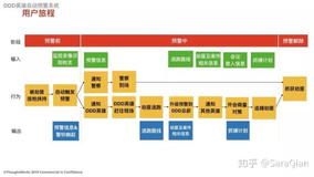 事件风暴过程全体验-上篇