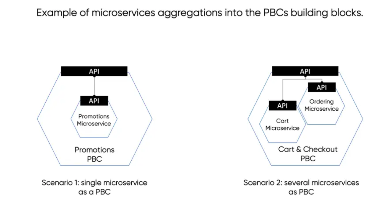 全面分析和理解PBC 阿里云开发者社区 全面分析和理解PBC 阿里云开发者社区