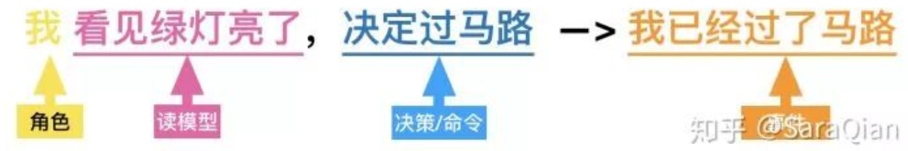 事件风暴过程全体验-上篇-阿里云开发者社区