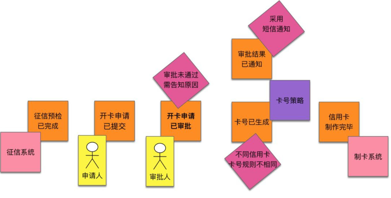 阿里云短信设置自动回复 阿里云短信设置自动回复