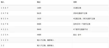 一个完整的TDD演练案例（一）