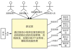 DDD 实战 (4)：战略设计之系统上下文和限界上下文