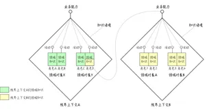 阐释限界上下文