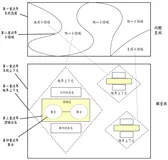 领域驱动建模与面向对象建模的差异