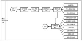 DDD实战之三：整体工作框架和全局需求分析（下）