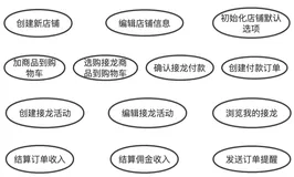DDD实战之五：战略设计之上下文映射和系统分层架构（上）