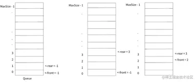 一篇文章为你讲透环形队列(全文代码详解)