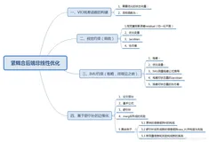 紧耦合后端非线性优化-局部优化（Marginalization）