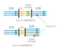 拼不过 GO？阿里如何重塑云上的 Java
