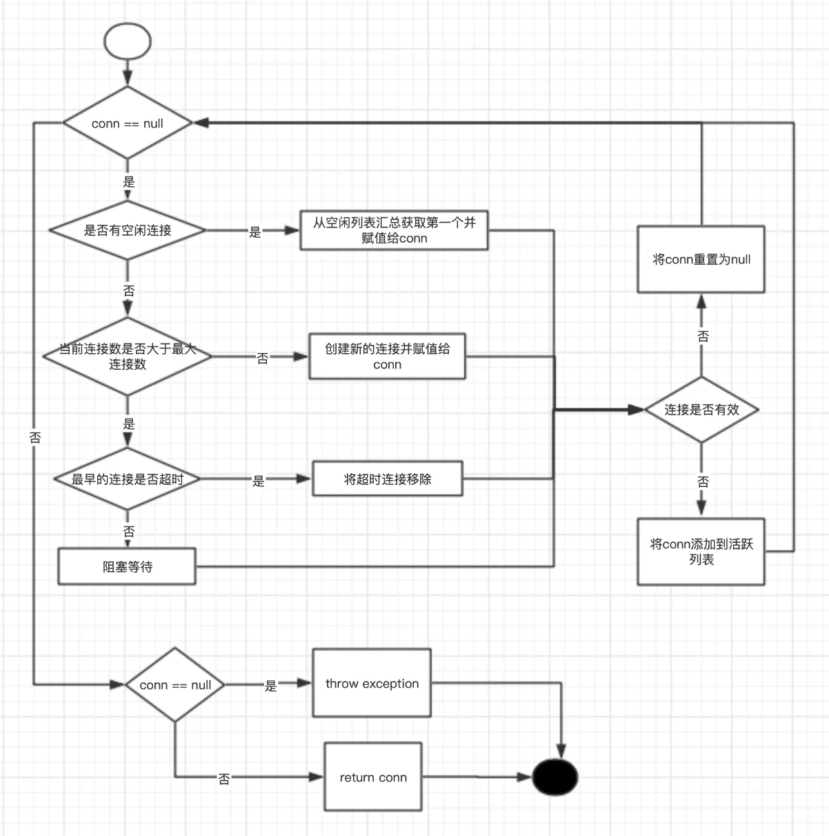 mybatis-datasource-popConnection.png mybatis-datasource-popConnection.png