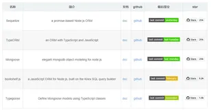 Node.js：webpack前端开发npm资源整理