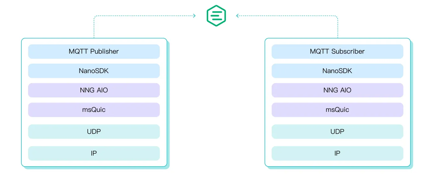 MQTT over QUIC SDK 图1.png