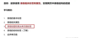 html+css实战28-表格标题和表头单元格