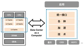阿里巴巴开源 容器镜像加速技术DADI 上手指南