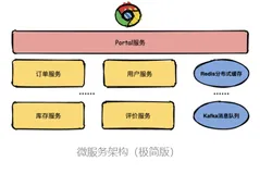 原来10张图就可以搞懂分布式链路追踪系统原理
