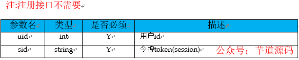 无规矩不成方圆，聊一聊 Spring Boot 中 RESTful 接口设计规范(二）