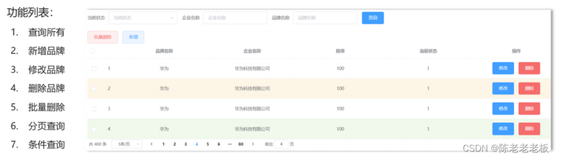 《JavaWeb篇》12.VUE&Element看这一篇就够了（三）