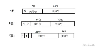 【计算机网络】网络数据传输流程详解