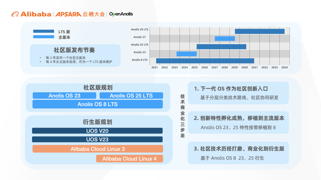 技术委员会主席杨勇：下一代操作系统展望｜2022云栖龙蜥实录- 阿里云云 