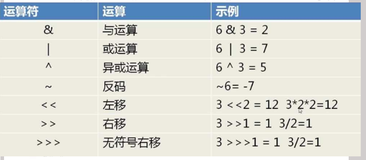 【方向盘】Java二进制和位运算，这一万字准能喂饱你（中）