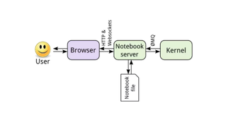 太强了！这个 Jupyter notebook 离线工具可以用一辈子！