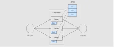 Structured_Source_Kafka_整合 | 学习笔记