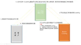 第三方支付黑马-CodePay 码支付使用(二)