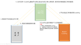 第三方支付黑马-CodePay 码支付使用(二)