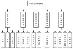 软著-风电场后台管理系统