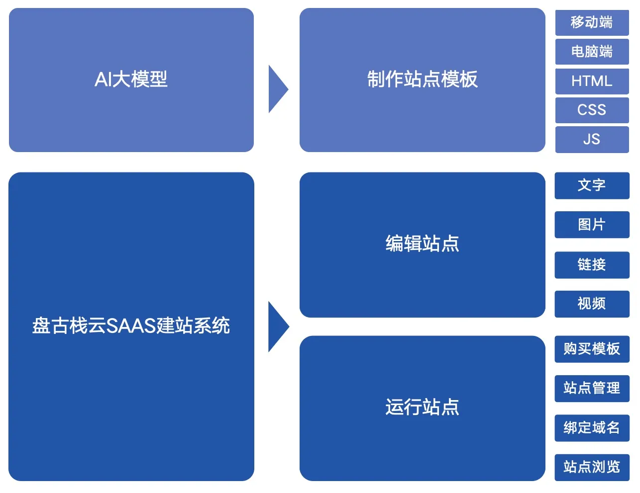 建站平台-功能介绍.jpg