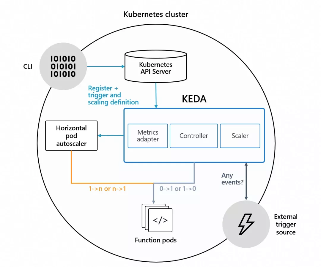 SpringCloud 应用在 Kubernetes 上的最佳实践 —— 高可用（弹性伸缩）