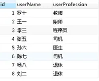 MySql 别犯糊涂了！ LEFT JOIN 的 ON 后接上筛选条件，多个条件会出事！