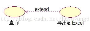 【软考路上】——用例图之include和extend-阿里云开发者社区