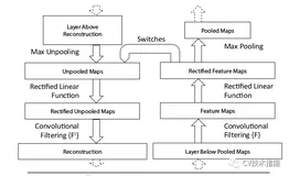 CNN可视化技术总结（一）--特征图可视化 